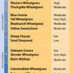 Dryland Quick Selection Guide